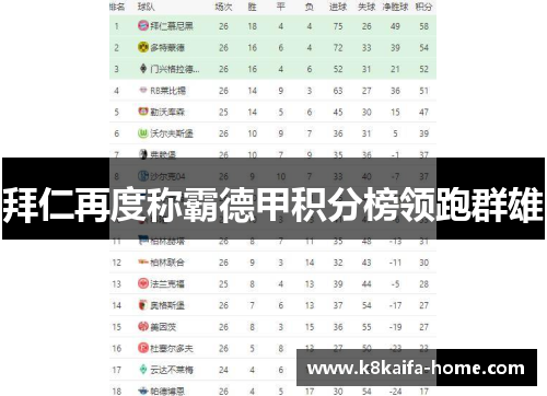 拜仁再度称霸德甲积分榜领跑群雄